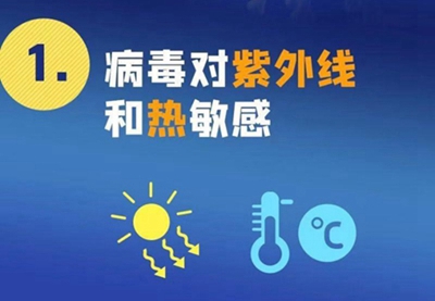 新型冠狀病毒來勢洶洶，紫外線殺毒必不可少！